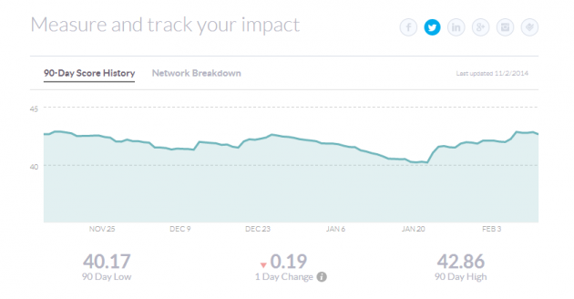 Klout   The Standard for Influence
