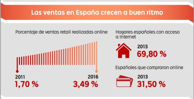 infografia comercio electronico