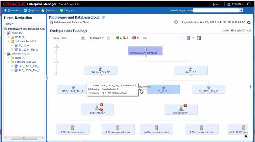 Oracle установить enterprise manager