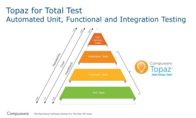 topaz-for-total-test-pyramid