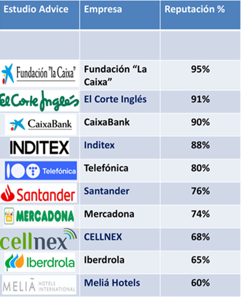 Estudio Advice - Éxito Empresarial